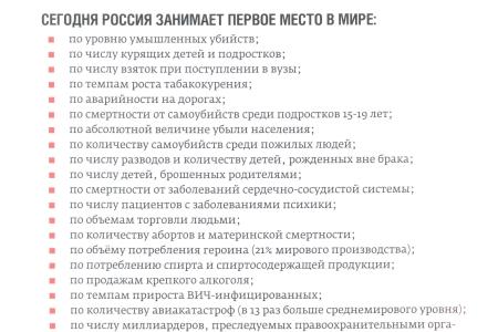 20 лет без СССР. РФ занимает первое место в мире по объему торговли людьми. К чему еще нас привела «Единая Россия»? 