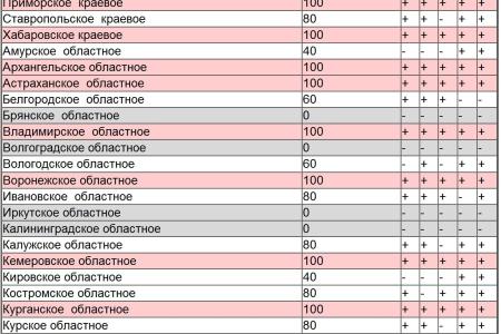Мониторинг  размещения обязательных материалов KPRF.RU на региональных партийных сайтах  за  14 – 30 августа 2011 года 