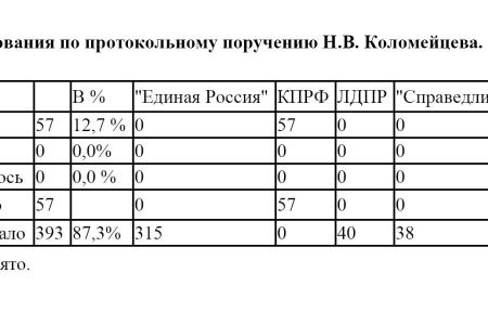 Н.В.Коломейцев: Россия не должна вкладывать свои деньги в ценные бумаги США!