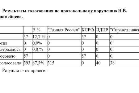 Почему военнослужащие вынуждены покупать форму на свои деньги?