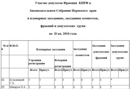Отчет фракции КПРФ в  Законодательном  Собрании Пермского  края 