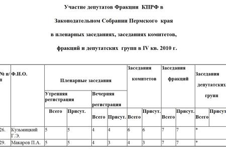 Отчет фракции КПРФ в  Законодательном  Собрании Пермского  края 