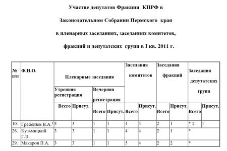 Отчет фракции КПРФ в  Законодательном  Собрании Пермского  края 