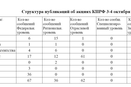 Средства массовой информации  о 18-й годовщине расстрела Верховного Совета