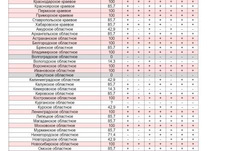 Мониторинг  размещения обязательных материалов KPRF.RU на региональных партийных сайтах  за  15 – 28 сентября 2011 года 