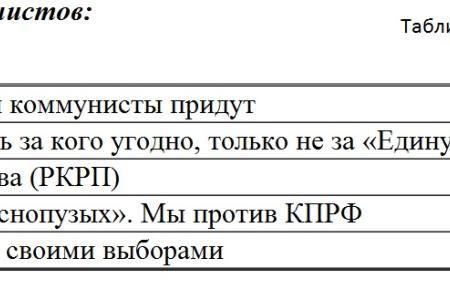 Кандидаты-коммунисты на встречах с избирателями Тюмени