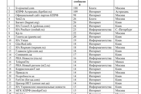 Средства массовой информации  о праздновании 94-й годовщины Великого Октября 