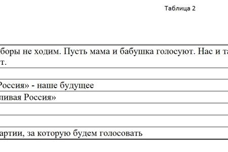 Кандидаты-коммунисты на встречах с избирателями Тюмени