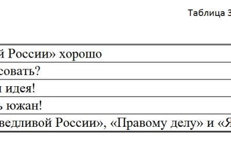 Кандидаты-коммунисты на встречах с избирателями Тюмени