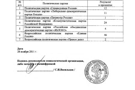 Господин Чуров, вы нам снова сказали неправду! Мнение директора Центра исследований политической культуры России С.И. Васильцова