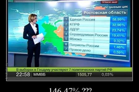 Основным инструментом фальсификаций выборов в России является система «ГАС-Выборы». Разоблачения разработчика программы