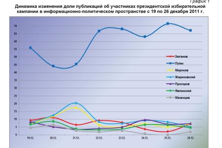 Президентская избирательная кампания  в средствах массовой информации:  26 декабря 2011 года 