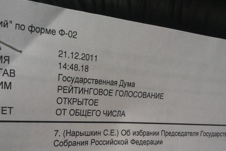 Только коммунисты в Госдуме голосовали против «единоросса» Нарышкина. ЛДПР и "Справедливая Россия" забыли о своей оппозиционности?