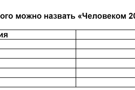Политическая социология. Итоги года 