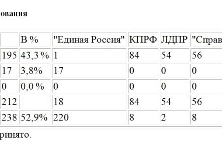 На каких условиях Россия вступает в ВТО? Похоже, что «Единую Россию» этот вопрос даже не интересует. Она готова подписаться под любым договором Кремля