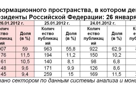 Президентская избирательная кампания  в средствах массовой информации:  26 января 2012 года 