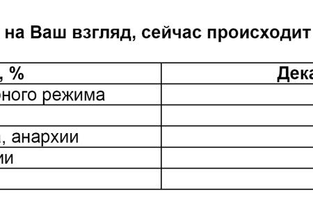Политическая социология. Итоги года 