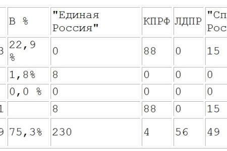 Зачем МЧС боевые подразделения? Ответа нет, потому что думское большинство отклонило протокольное поручение депутатов-коммунистов