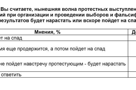 Политическая социология. Итоги года 
