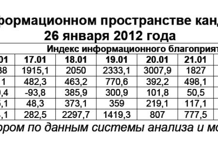 Президентская избирательная кампания  в средствах массовой информации:  26 января 2012 года 