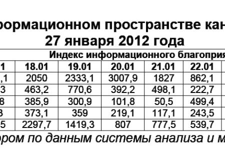 Президентская избирательная кампания  в средствах массовой информации:  27 января 2012 года 