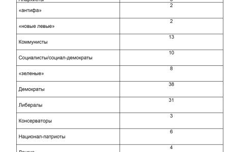 Политическая социология. Итоги года 