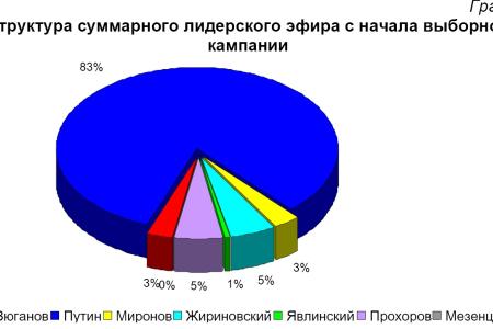 Хронометраж лидерского телеэфира  1-8 января 2012 года  