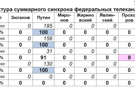 Хронометраж лидерского телеэфира  1-8 января 2012 года  