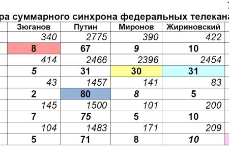 Хронометраж лидерского телеэфира  22-28 января 2012 года 