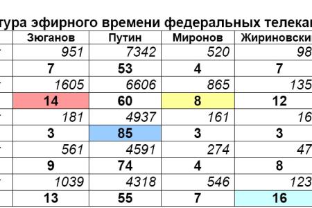 Хронометраж лидерского телеэфира  19 – 25 февраля 2012 года 