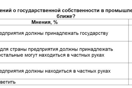 Политическая социология: Национализация и приватизация 