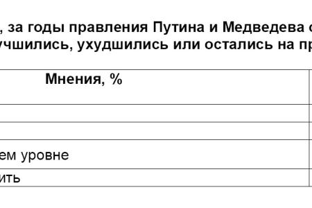 Политическая социология   Внешнеполитические ориентиры сегодняшней России 