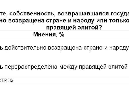 Политическая социология: Национализация и приватизация 