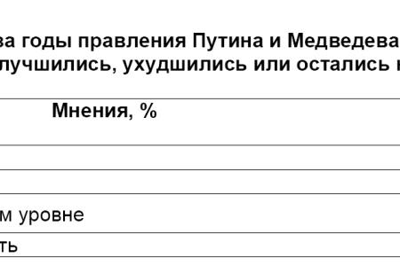 Политическая социология   Внешнеполитические ориентиры сегодняшней России 