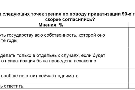 Политическая социология: Национализация и приватизация 