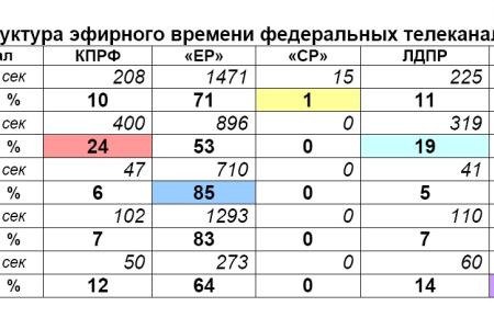 Освещение федеральным телевидением  Празднования Дня Защитника Отечества 23 – 24 февраля 2012 года