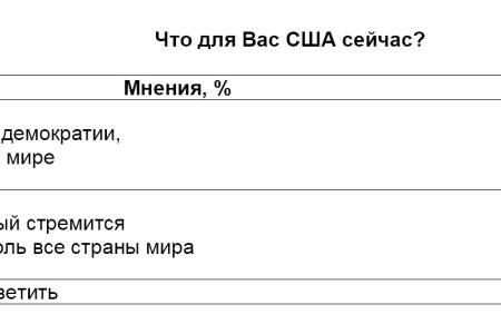 Политическая социология   Внешнеполитические ориентиры сегодняшней России 
