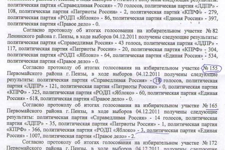 Пензенские фальсификаторы до сих пор не понесли заслуженного наказания