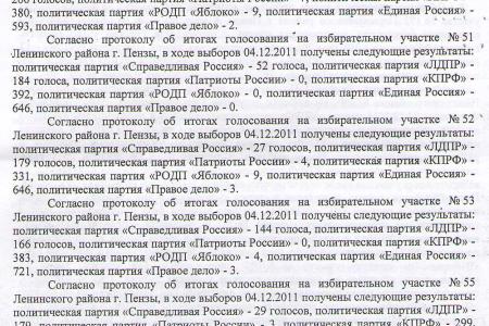 Пензенские фальсификаторы до сих пор не понесли заслуженного наказания