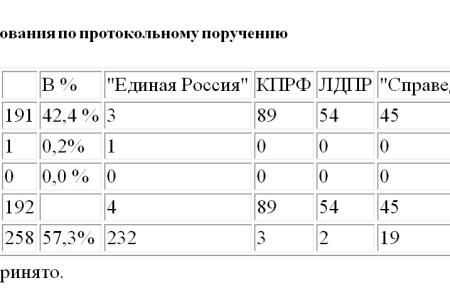 Противоправные действия сотрудников полиции принимают в стране системный характер. Протокольное поручение депутатов-коммунистов