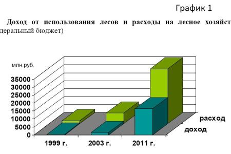 В.И. Кашин: Необходима новая лесная политика государства  