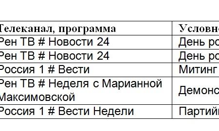 Освещение федеральным телевидением  Празднования Дня рождения Ленина 20-22 апреля 2012 года