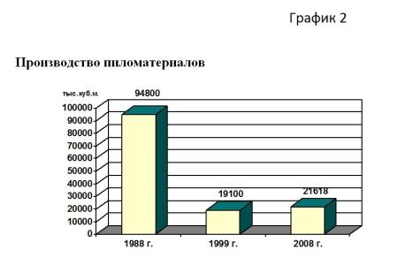 В.И. Кашин: Необходима новая лесная политика государства  