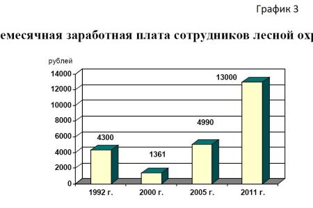 В.И. Кашин: Необходима новая лесная политика государства  