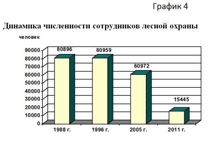 В.И. Кашин: Необходима новая лесная политика государства  