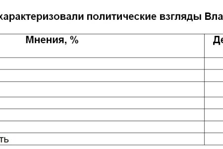 Политическая социология: Политические взгляды В. Путина и перспективы нового президентства 