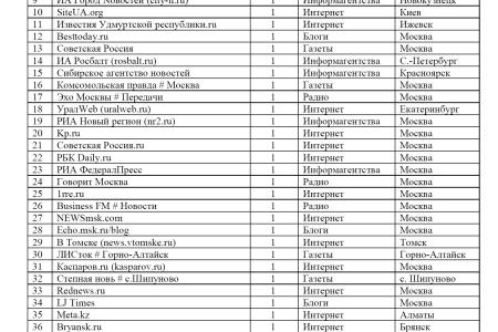 Средства массовой информации и социальные сети о прогулке Павла Тарасова с автоматом по центру Москвы 