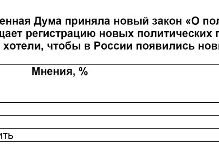 Политическая социология: Политический уклад современной России  