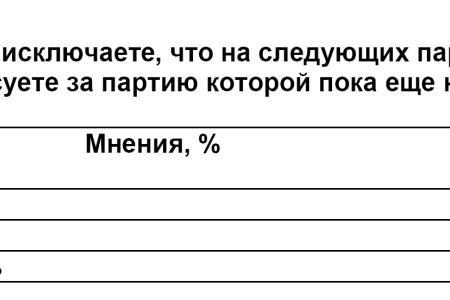 Политическая социология: Политический уклад современной России  