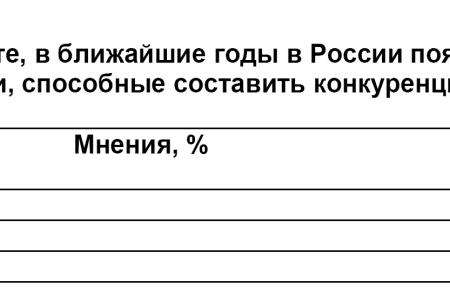 Политическая социология: Политический уклад современной России  
